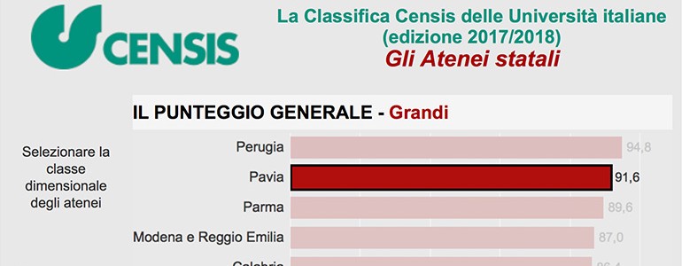 Censis: l’Università di Pavia è seconda in classifica