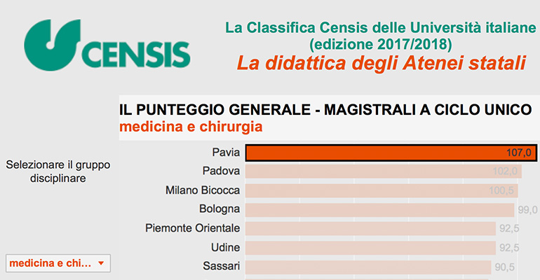 censis_2017_medicina
